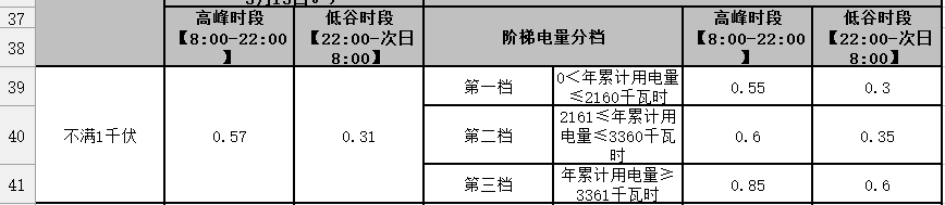 居民峰谷分时电价如何办理？