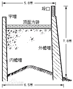 长城建筑结构名称图解