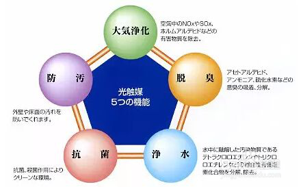 带你见识负离子生成机的优异性能
