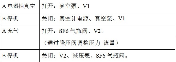 DBM-QC SF6气体抽真空充气装置