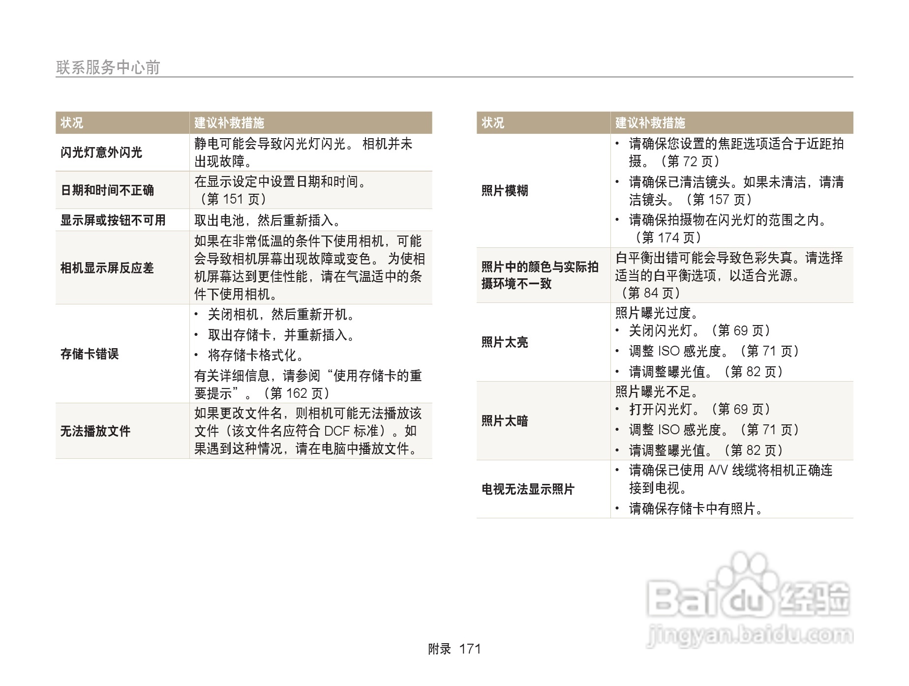 三星EX2F数码相机使用说明书:[18]