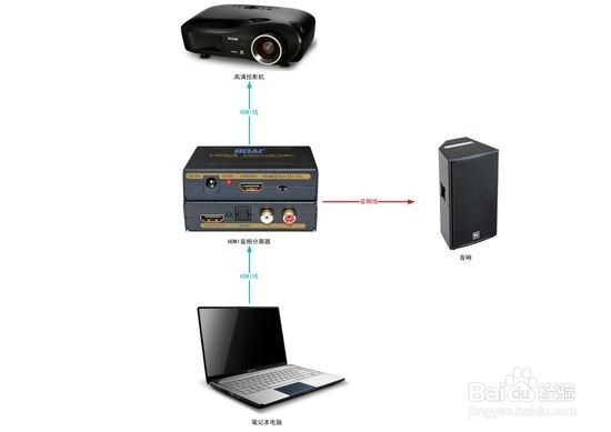 hdmi音频分离器使用方法