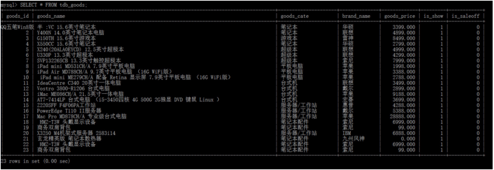 图解MySQL数据库之子查询