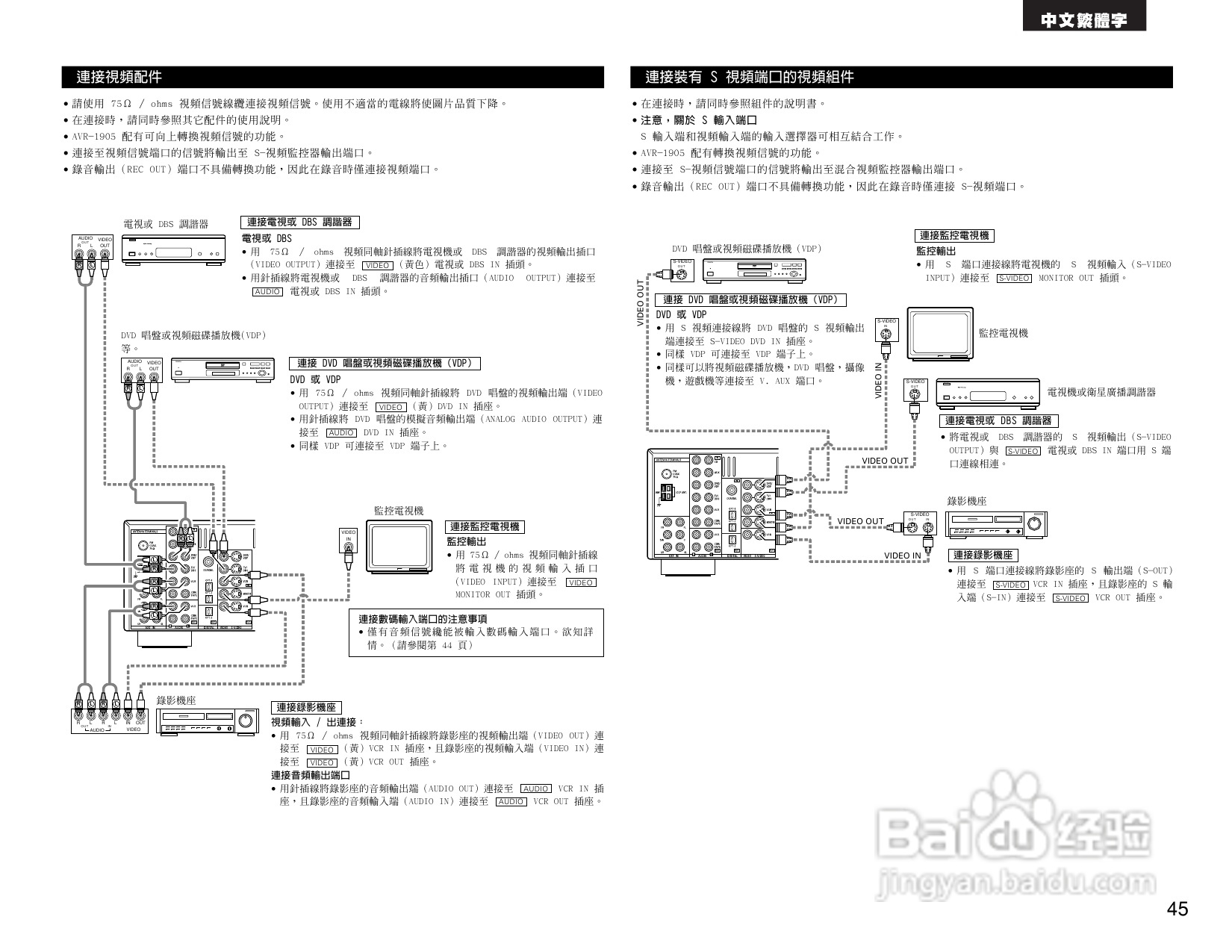 DENON AVR-1905 AV收音环绕扩音机操作说明书:[3]