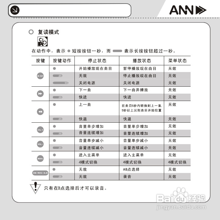 ANN FM-60播放器用户手册:[2]