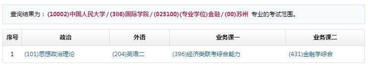 人民大学金融硕士考研参考书