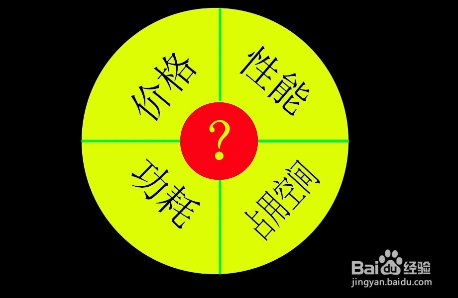 核心显卡和独立显卡哪个好