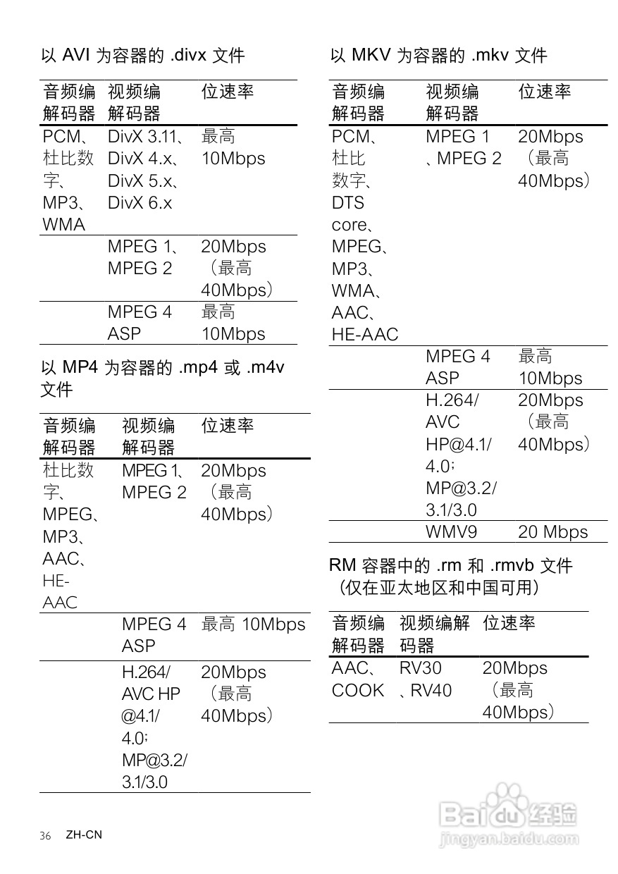 PHILIPS HTS3541家庭影院用户手册:[2]