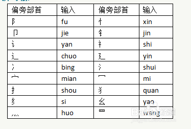 遇到不会读的字,怎么打拼音