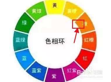 24色相环怎么画 百度经验