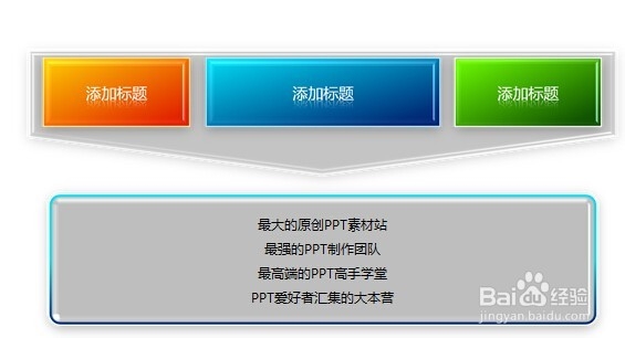 怎么作好PPT?如何组织PPT