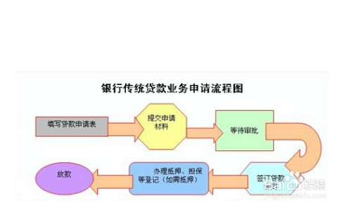 厂家金融买车按揭流程