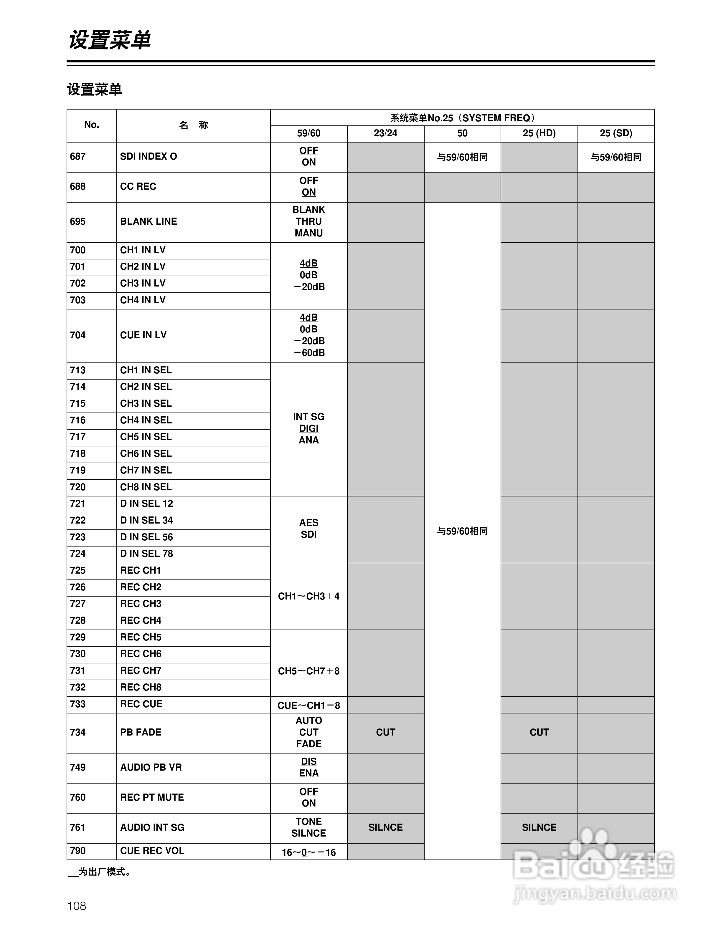 松下 HD1700广播级数字录像机操作手册:[11]