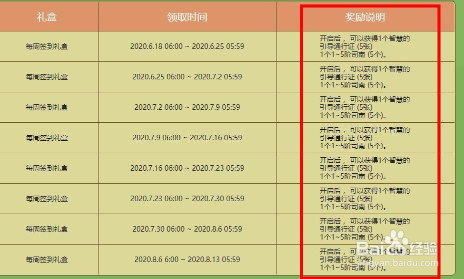 dnf司南有什么用