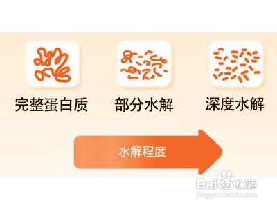 普通奶粉怎样转水解奶粉