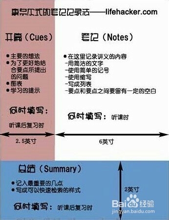 读大学究竟读什么？？？