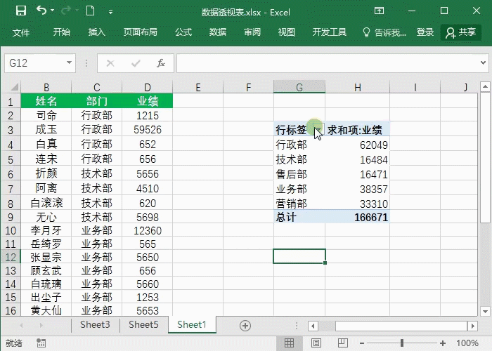 Excel数据透视表如何使用？不懂你就亏大了！