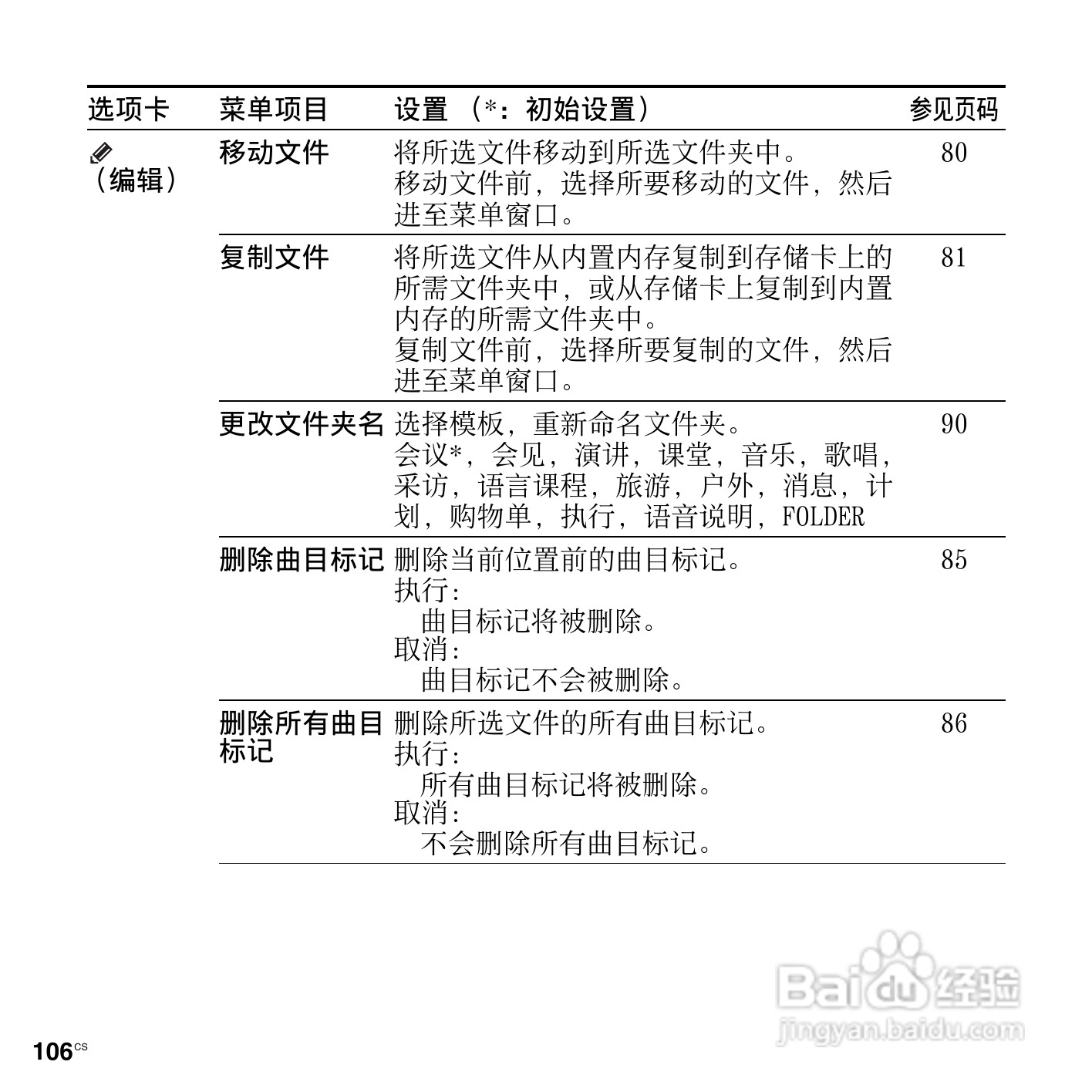 索尼ICD-SX713数码录音笔使用说明书:[11]