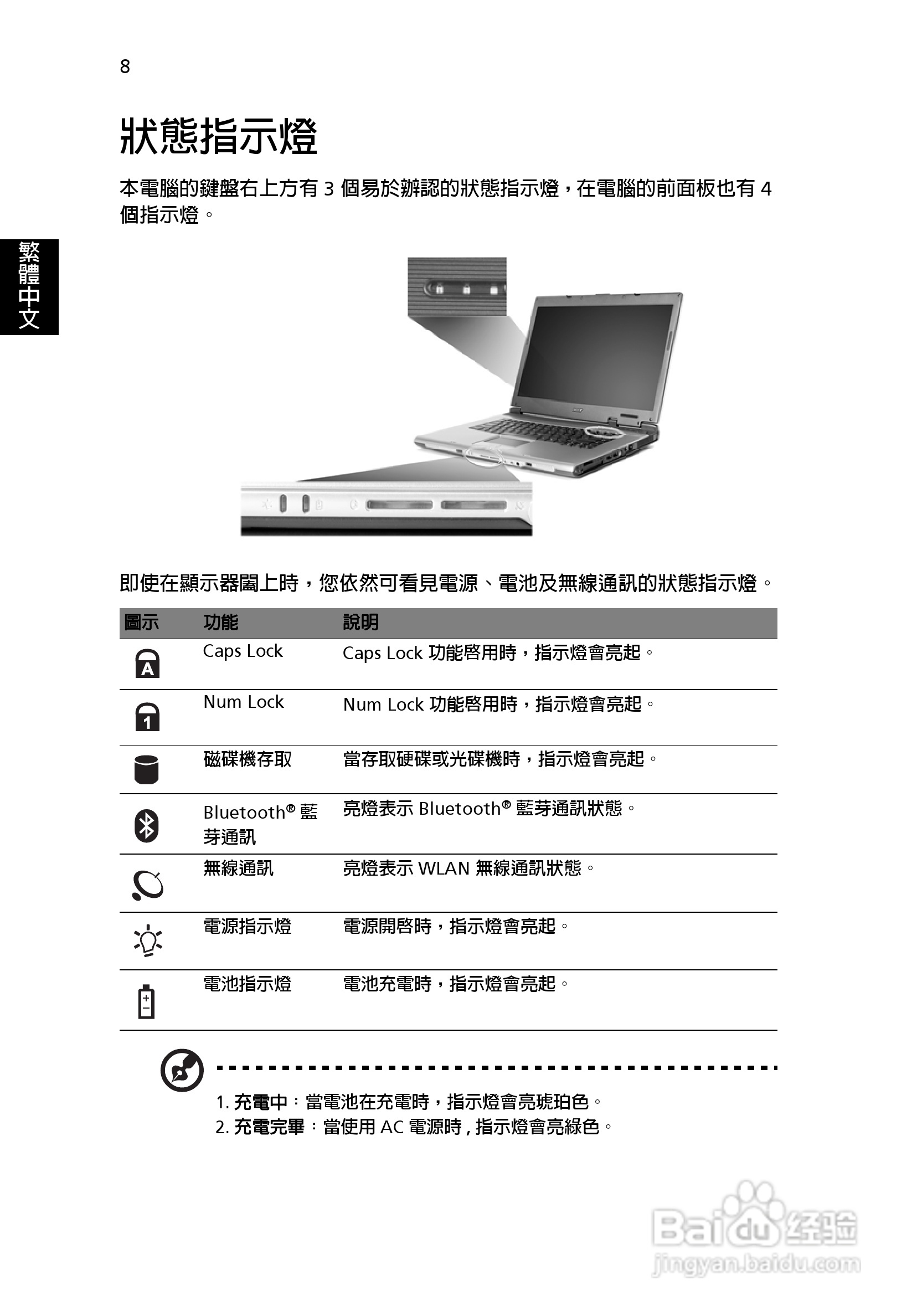 宏碁Aspire 5000系列笔记本使用说明书:[2]