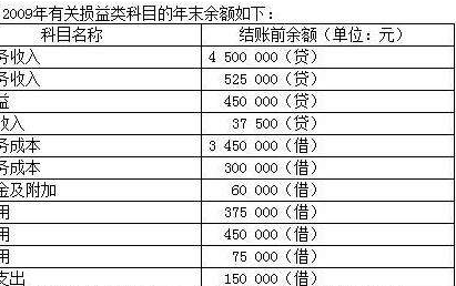 为什么损益类账户到期末要转入本年利润