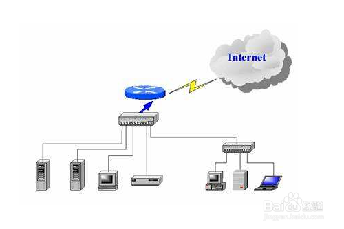 同一网段内有些IP无法使用怎么办