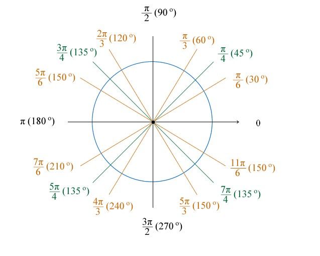 在角度中1度是多少分