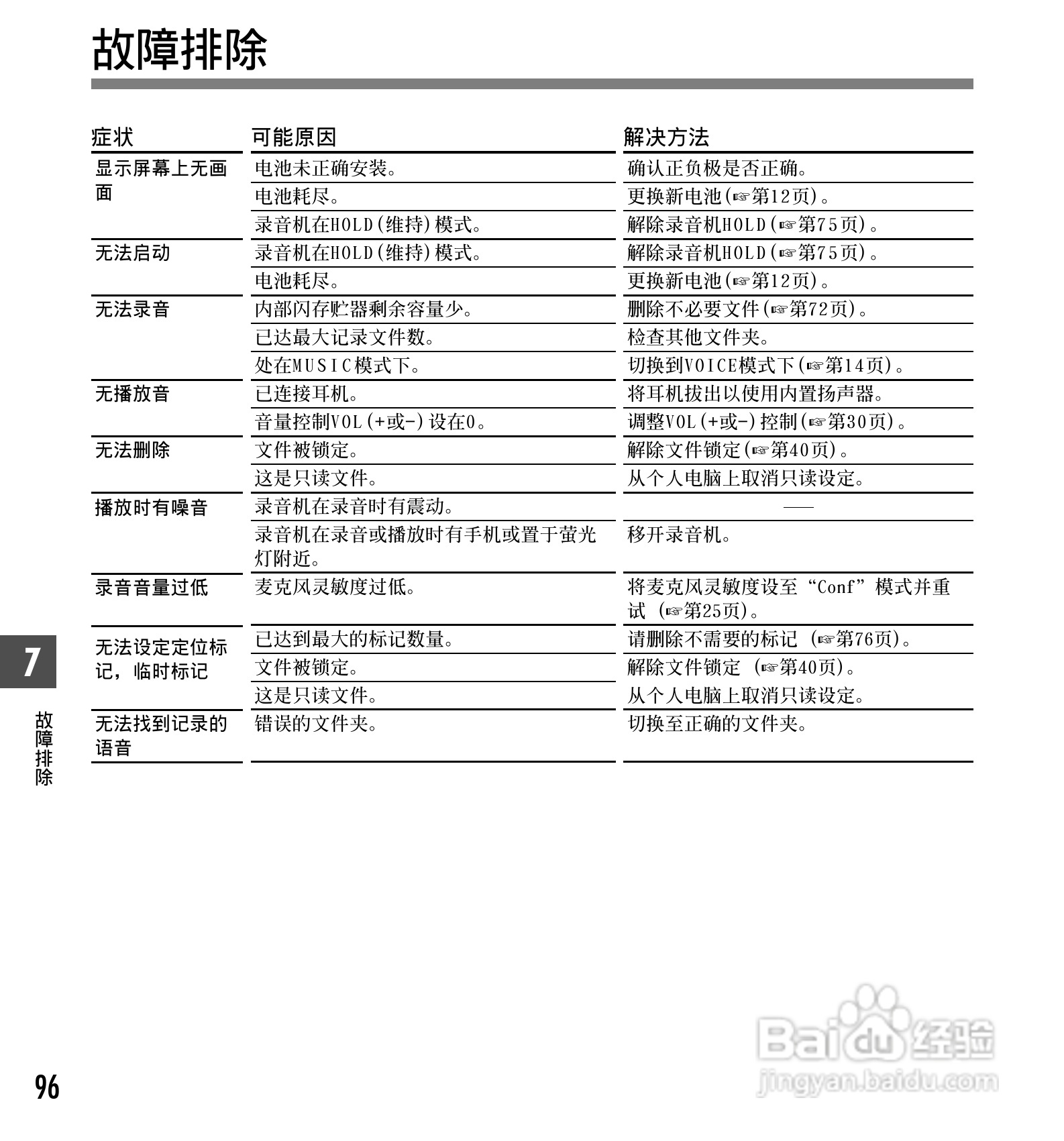 奥林巴斯录音笔WS-331M型使用说明书:[10]