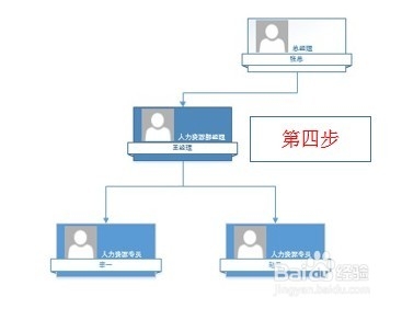 Visio使用技巧:如何使用Visio画组织图向导