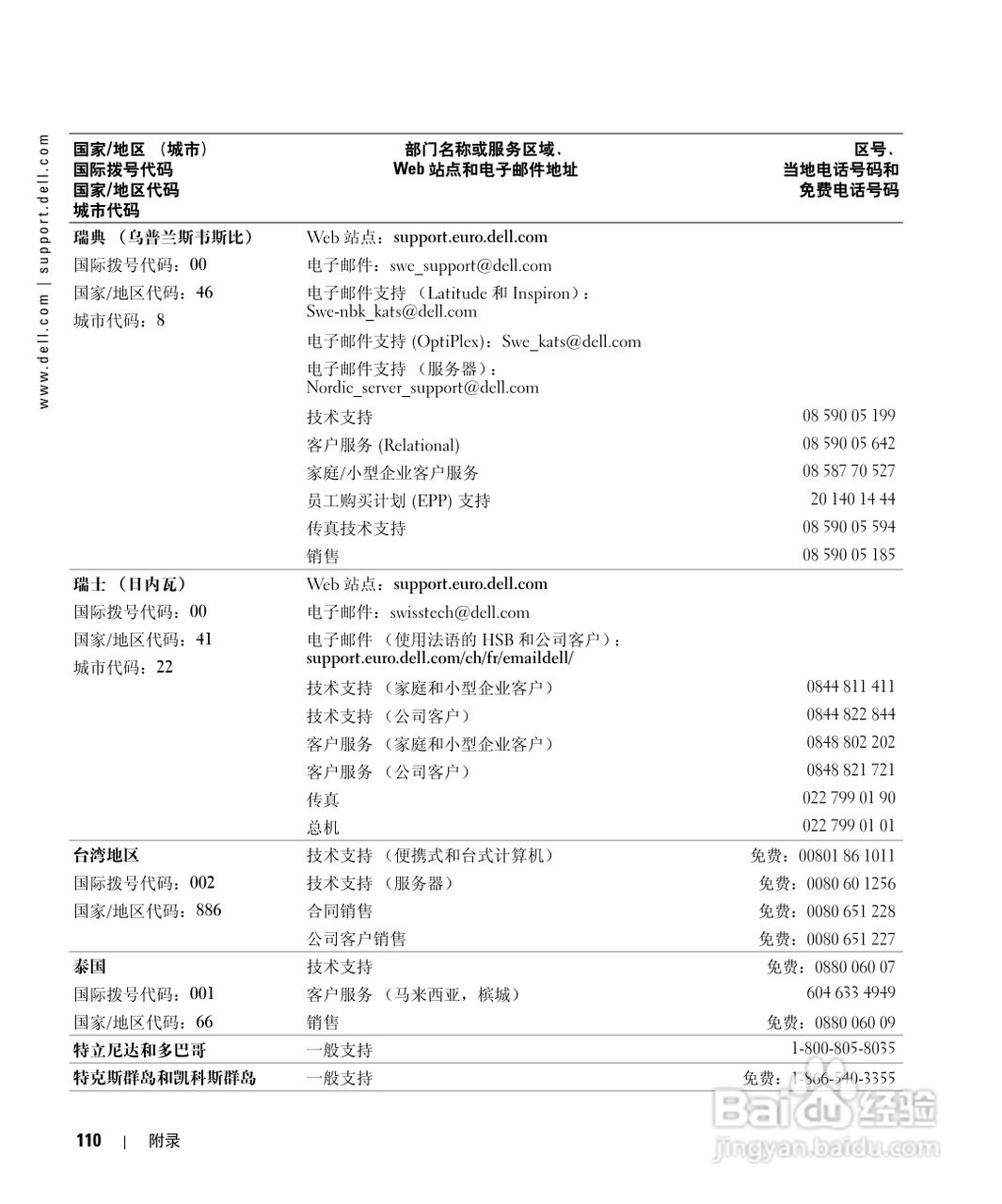 戴尔Inspiron 1150笔记本使用说明书:[11]