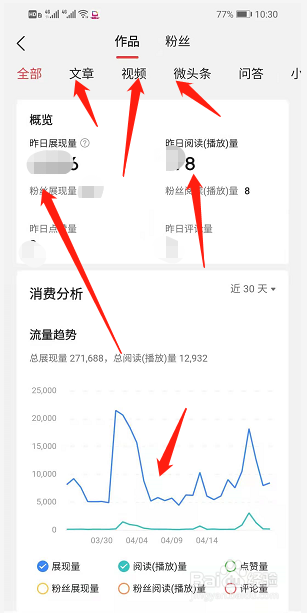 今日头条APP怎么查看作品数据分析
