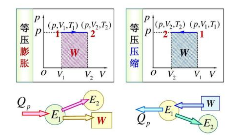 什么是摩尔热容量