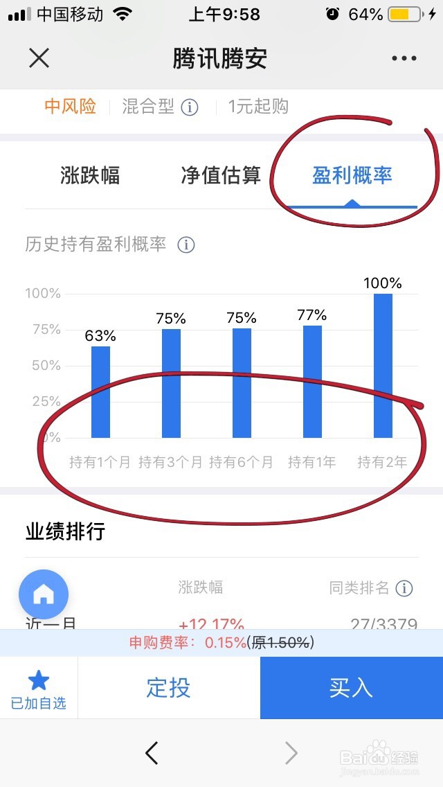 如何查看基金的盈利概率