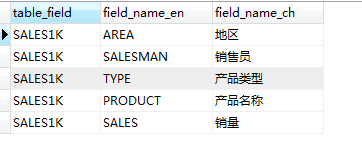 商业智能FineBI使用教程：[5]读取数据库转义