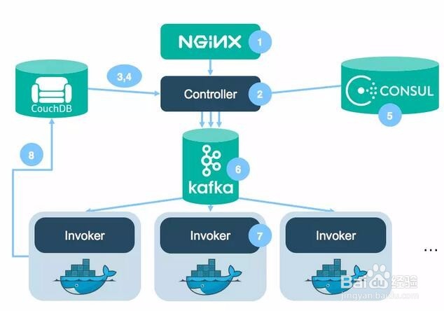 TeleDCOS如何进行集群管理和镜像管理