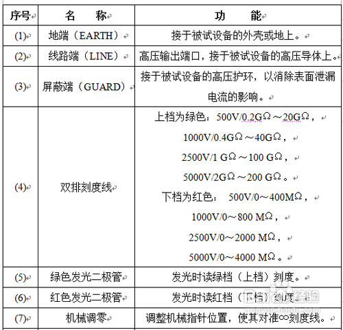 了解指针式绝缘电阻测试仪