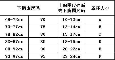 文胸的尺码怎么选,abc代表什么