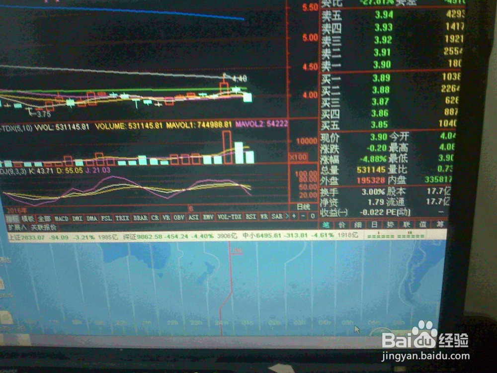 怎样根据股票交易市场即时线指标买有色金属股票