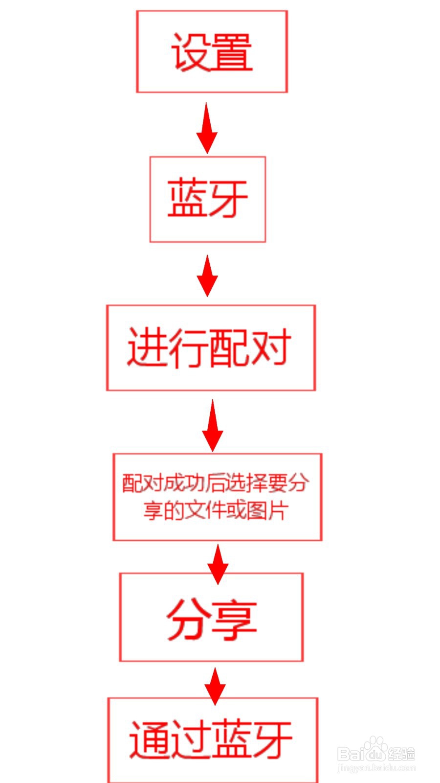 如何用蓝牙传送文件
