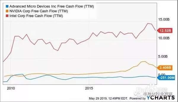如何选择适合自己的显卡