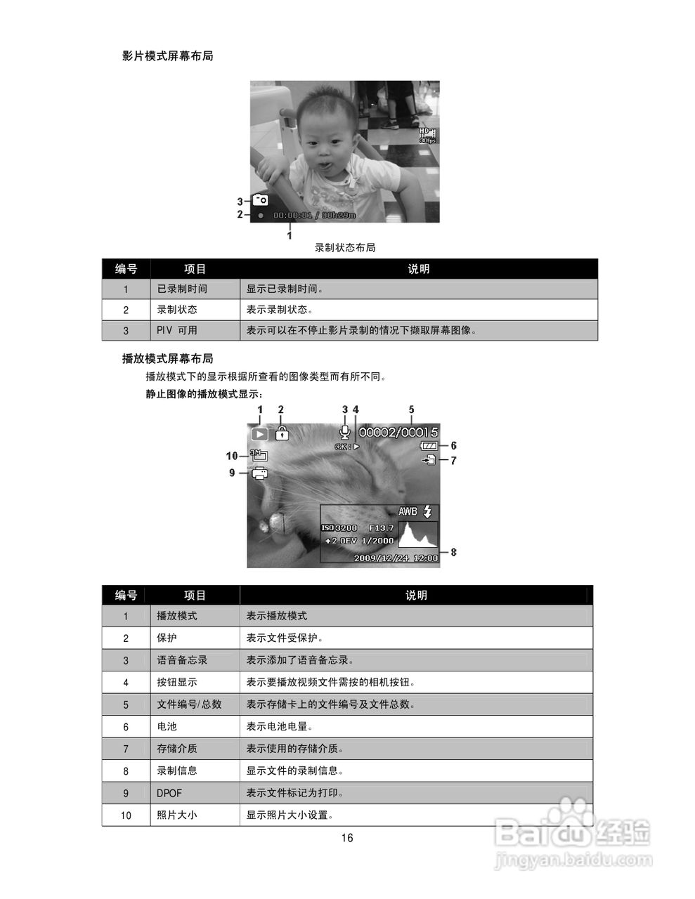 德国柏卡长焦数码相机LM16-Z21C说明书:[2]