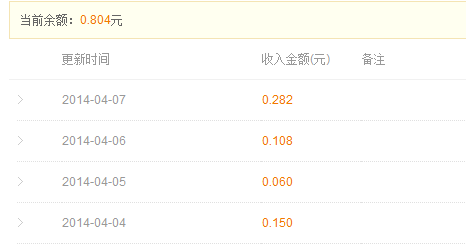 百度经验回享计划如何快速赚钱——亲自体验！
