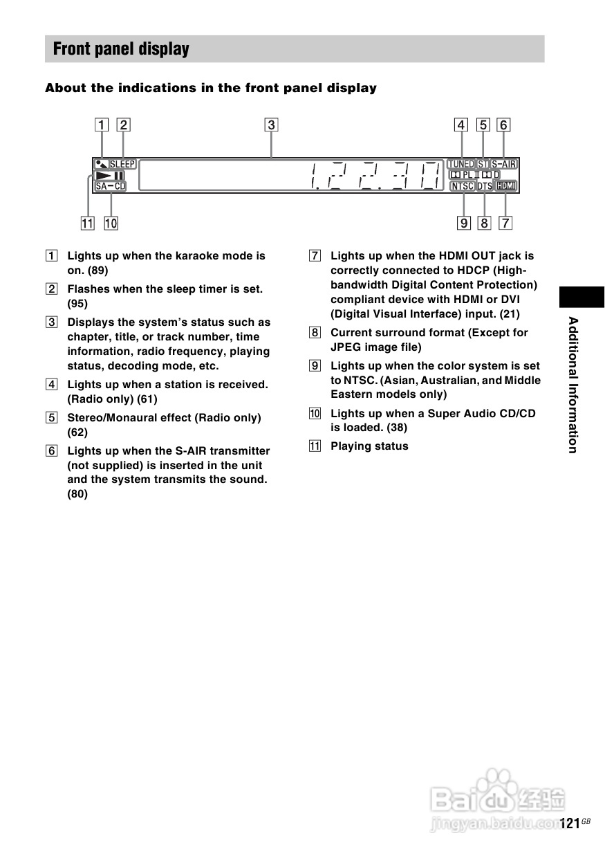 SONY DAV-DZ590K家庭影院说明书:[7]