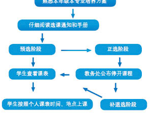【校园指南】南华大学选课