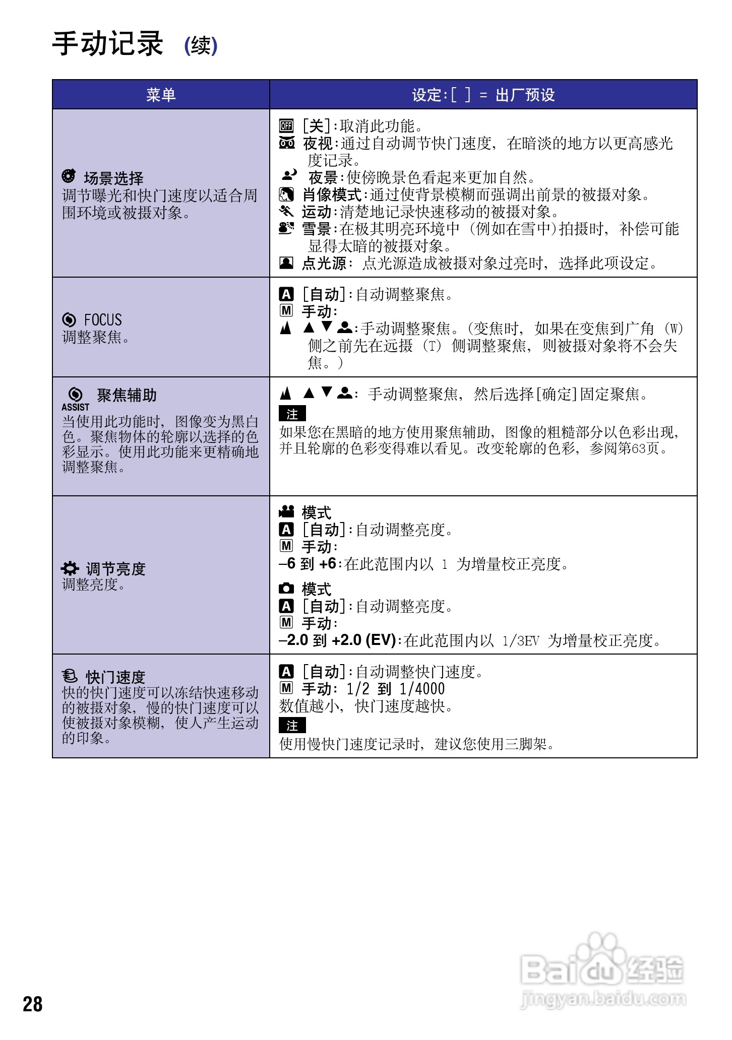 JVC GZ-HM200AC数码摄像机说明书:[3]