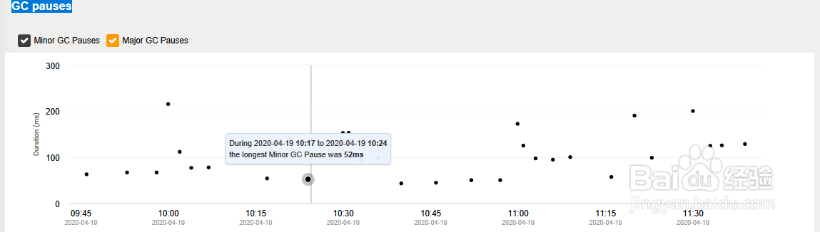 Plumbr之Server 概况