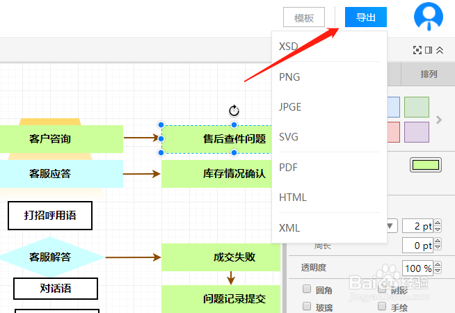 电商运营流程图模板分享以及绘制方法总结