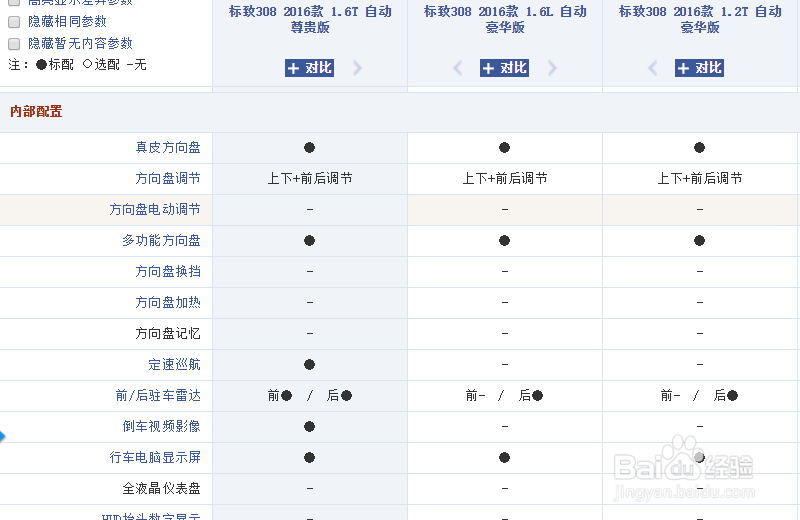 标致新308怎么样