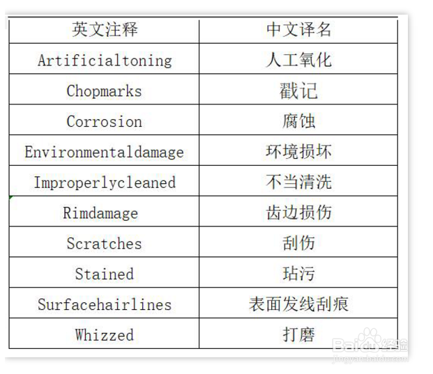 【钱币知识】教您认识评级公司的缺陷代码！