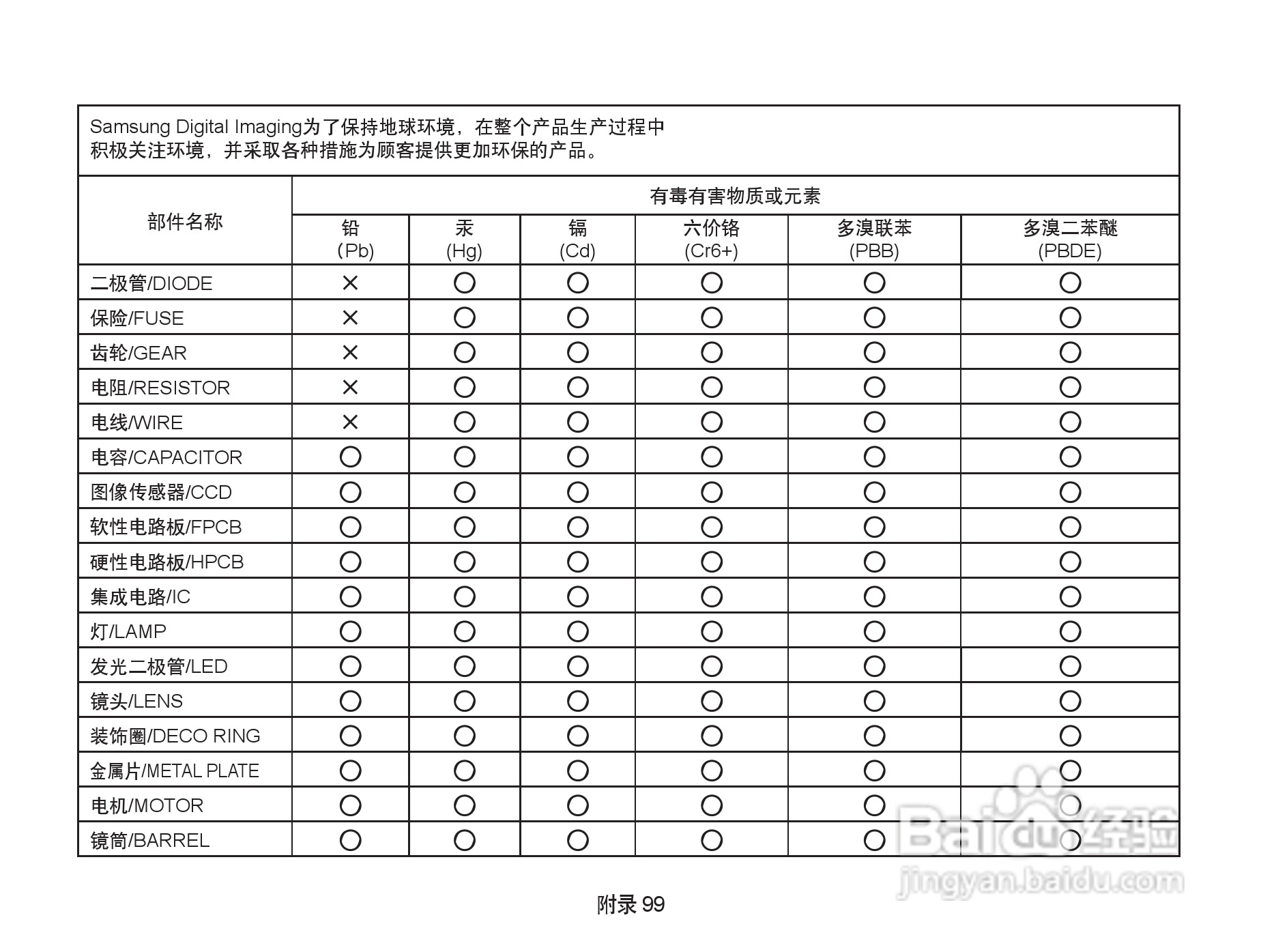 三星PL10数相机使用说明书:[10]