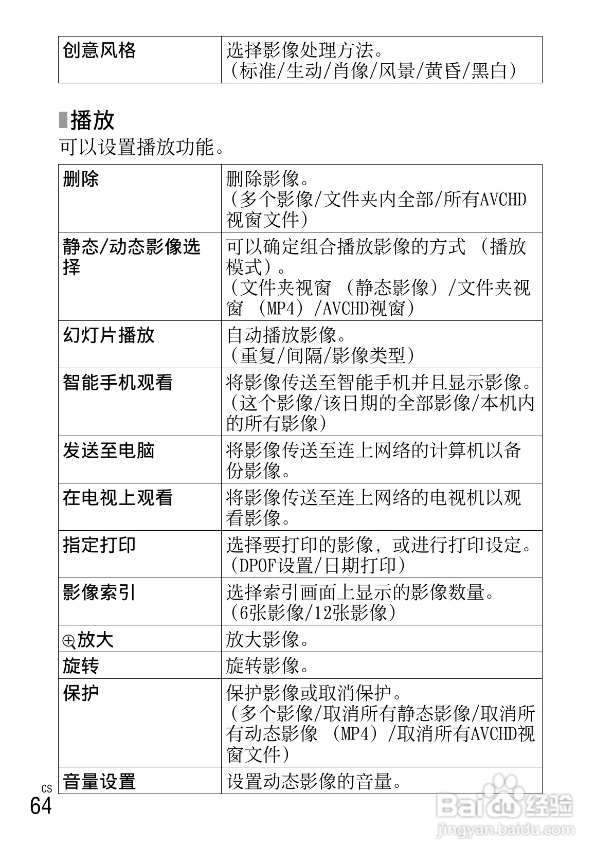 SONY索尼 NEX-5R数码相机说明书:[7]